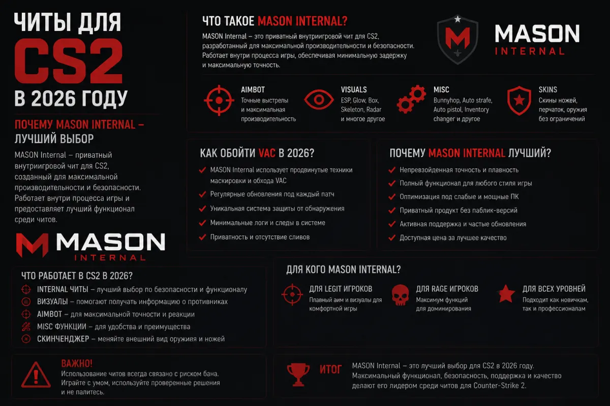 Cheats for CS2 in 2026 — Why MASON Internal Is the Best Pick