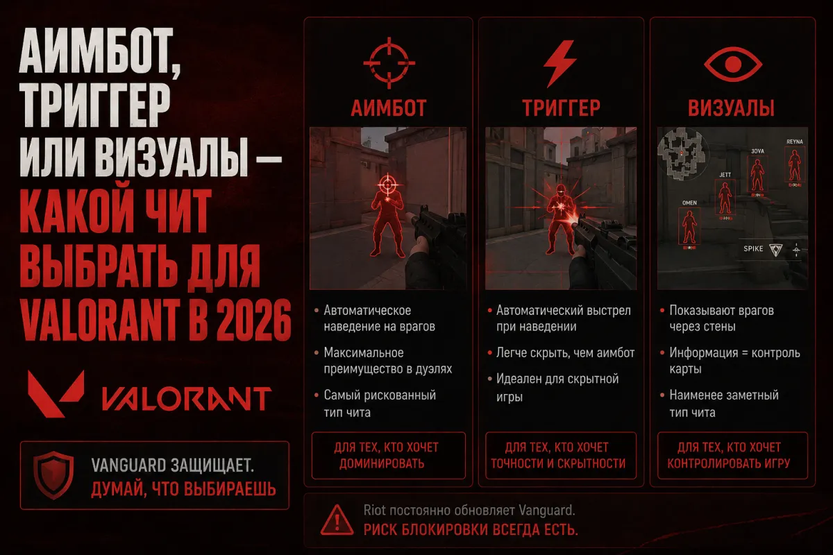 Aimbot, Triggerbot or Visuals — Which Valorant Cheat to Pick in 2026